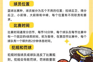  职业篮球运动员如何通过录像优化比赛策略：全面解析与实战应用